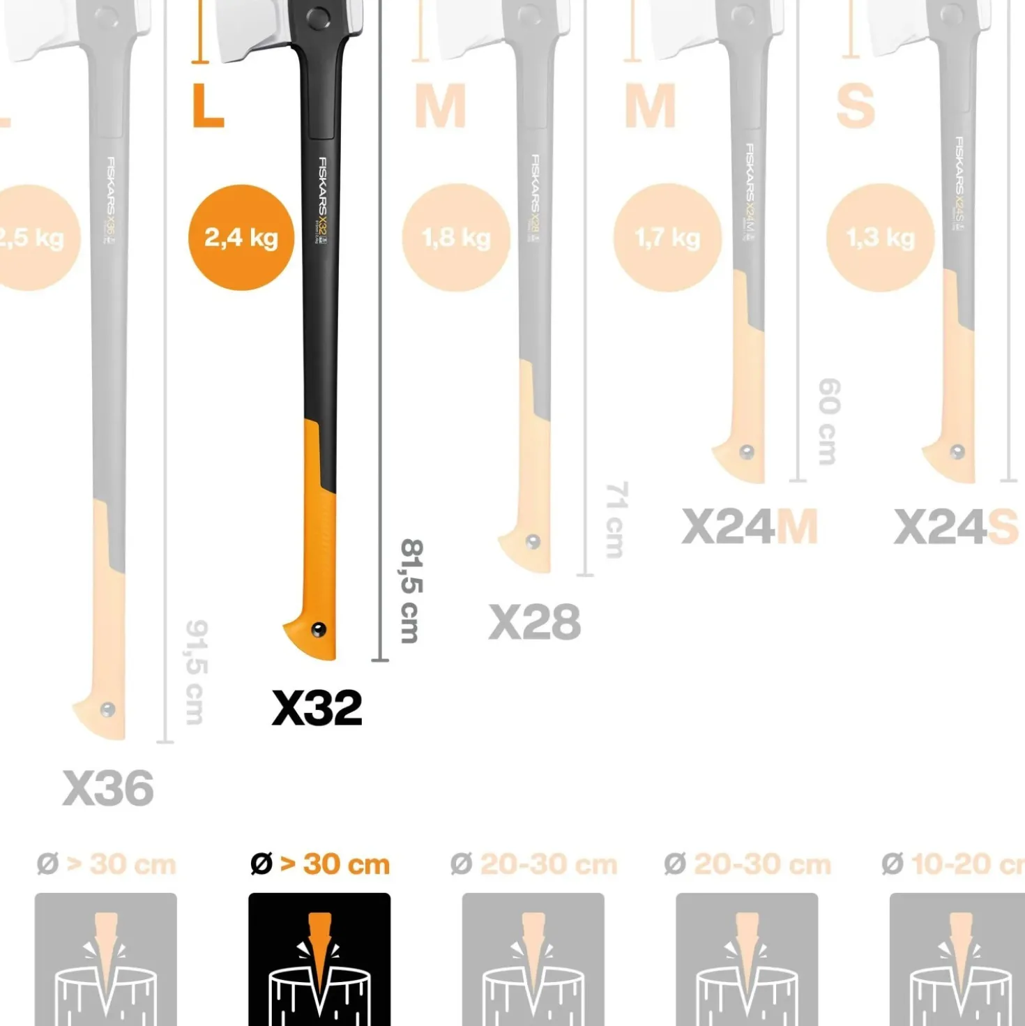 Ascia da spacco lama M X-series X28