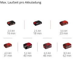 Aspirapolvere a batteria portatile Einhell TE-VC 18 V