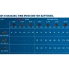 Batteria Bosch Professional ProCore 18 V/4 Ah