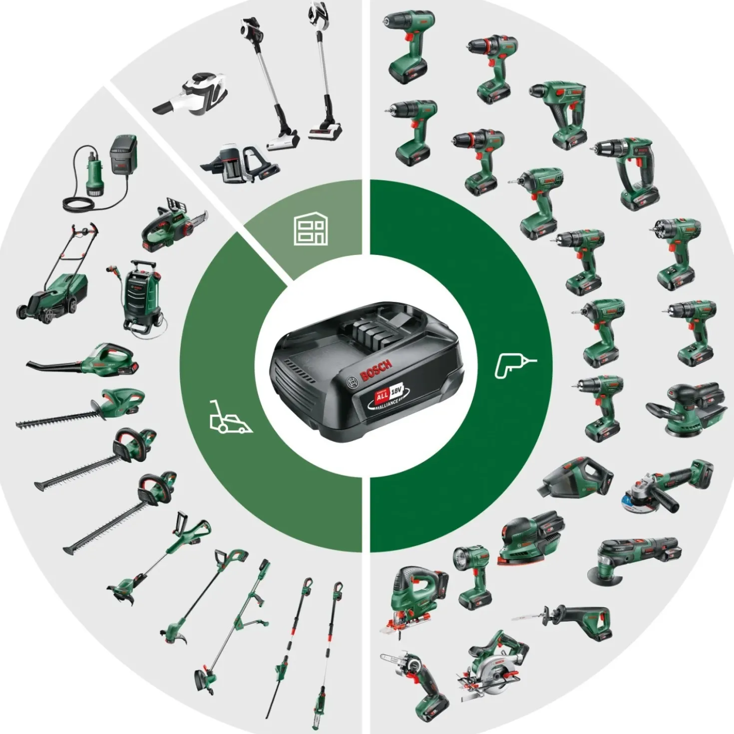 Cacciavite a batteria Bosch IXO 7 Basic 3,6 V 2 Ah