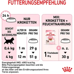 Cibo secco per gatti Royal Canin Kitten 2 kg