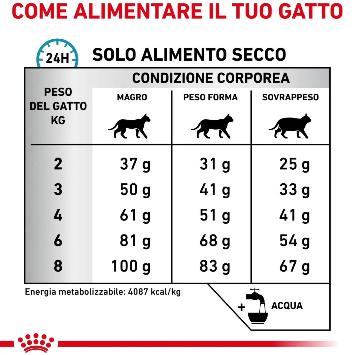 Cibo secco per gatti Royal Canin Hypoallergenic 2,5 kg