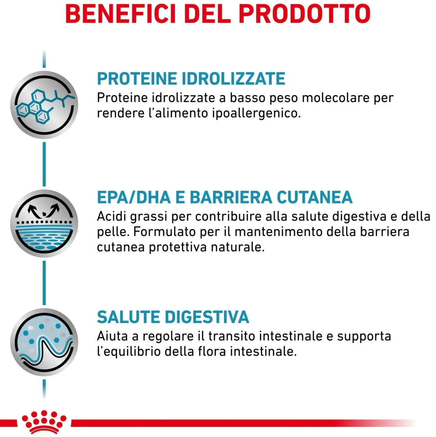 Cibo secco per gatti Royal Canin Hypoallergenic 2,5 kg