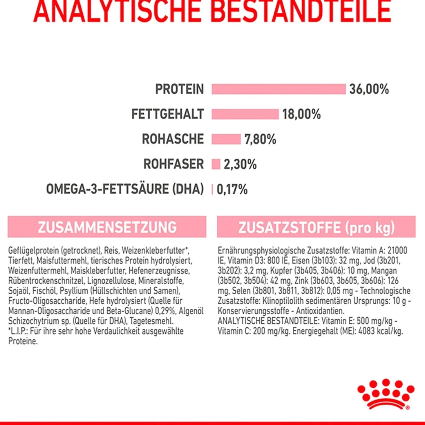 Cibo secco per gatti Royal Canin Kitten 400 gr