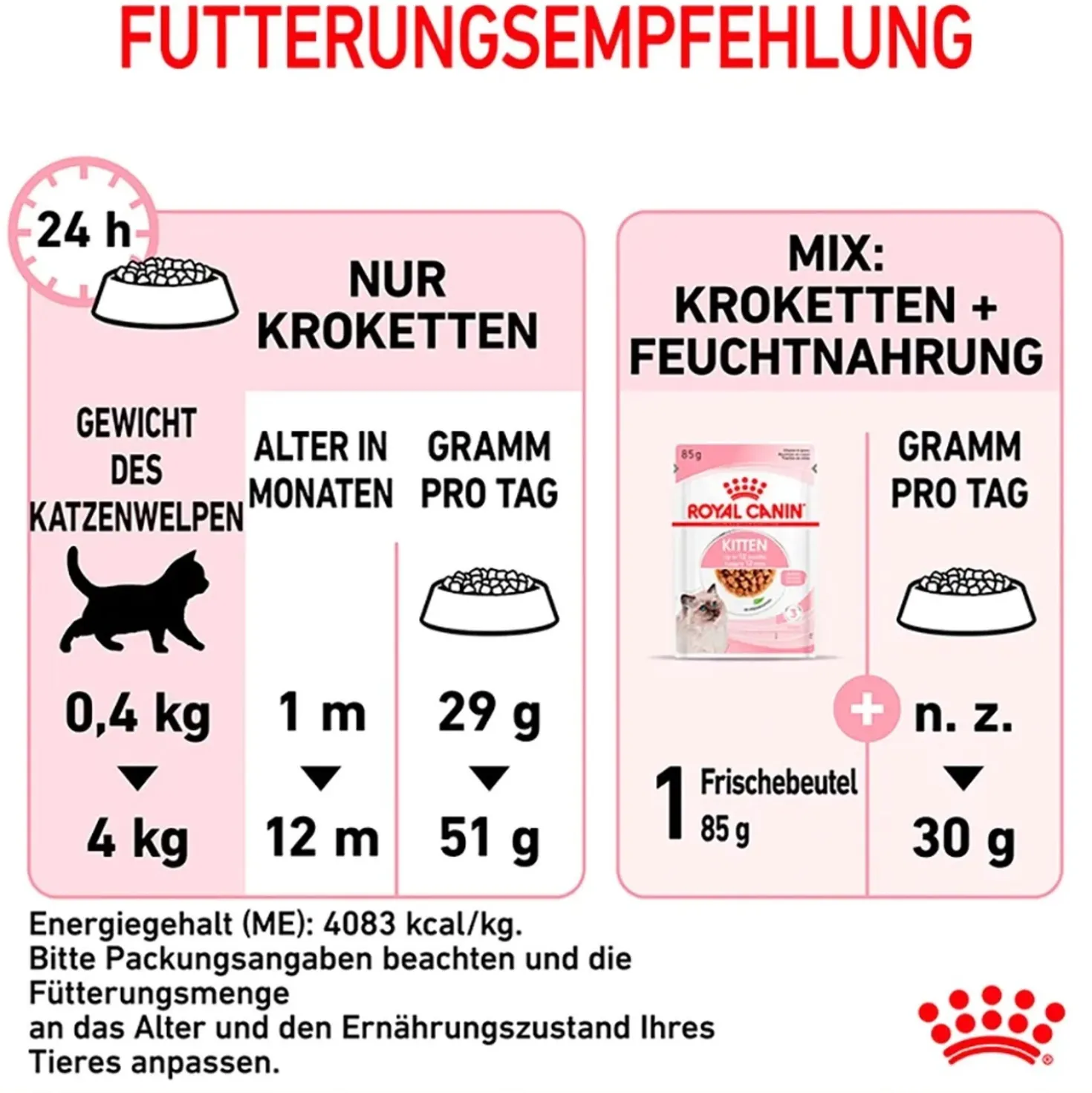 Cibo secco per gatti Royal Canin Kitten 400 gr