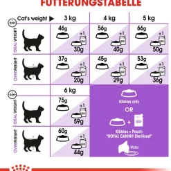 Cibo secco per gatti Royal Canin Sterilised 7+ 1,5 kg
