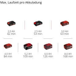 Compressore a batteria Einhell per auto