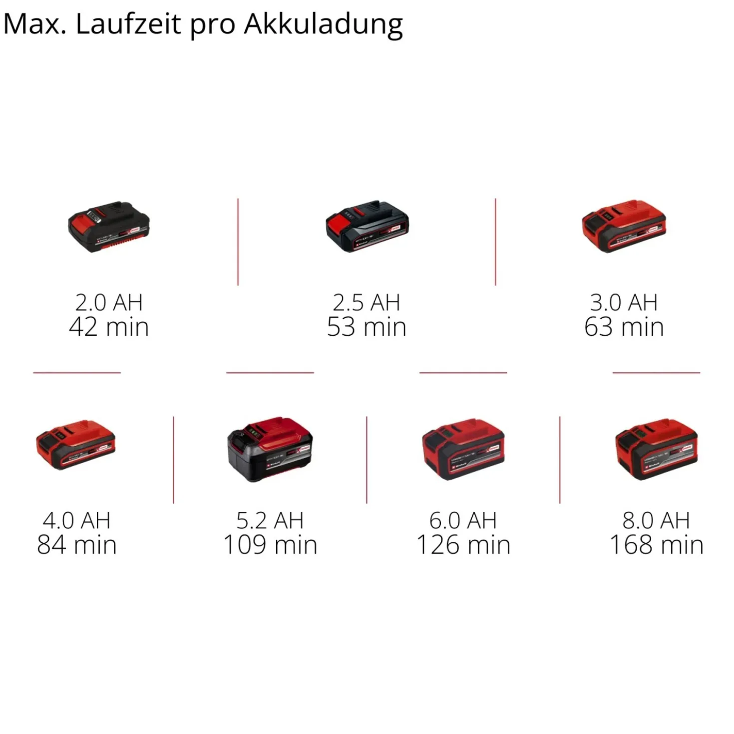 Compressore a batteria Einhell per auto