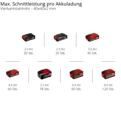 Elettrosega a batteria Einhell GE-LC 18 V Li - Solo corpo macchina
