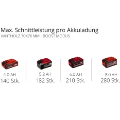Elettrosega a batteria Einhell Pw X-Change Fortexxa 18/30 - Solo corpo macchina