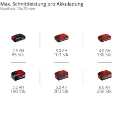 Elettrosega a batteria Einhell GE-LC 18 Li Kit Power X-Change 1x3 Ah