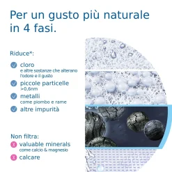 Filtro per acqua Brita On Tap V bianco con 1 filtro V incluso