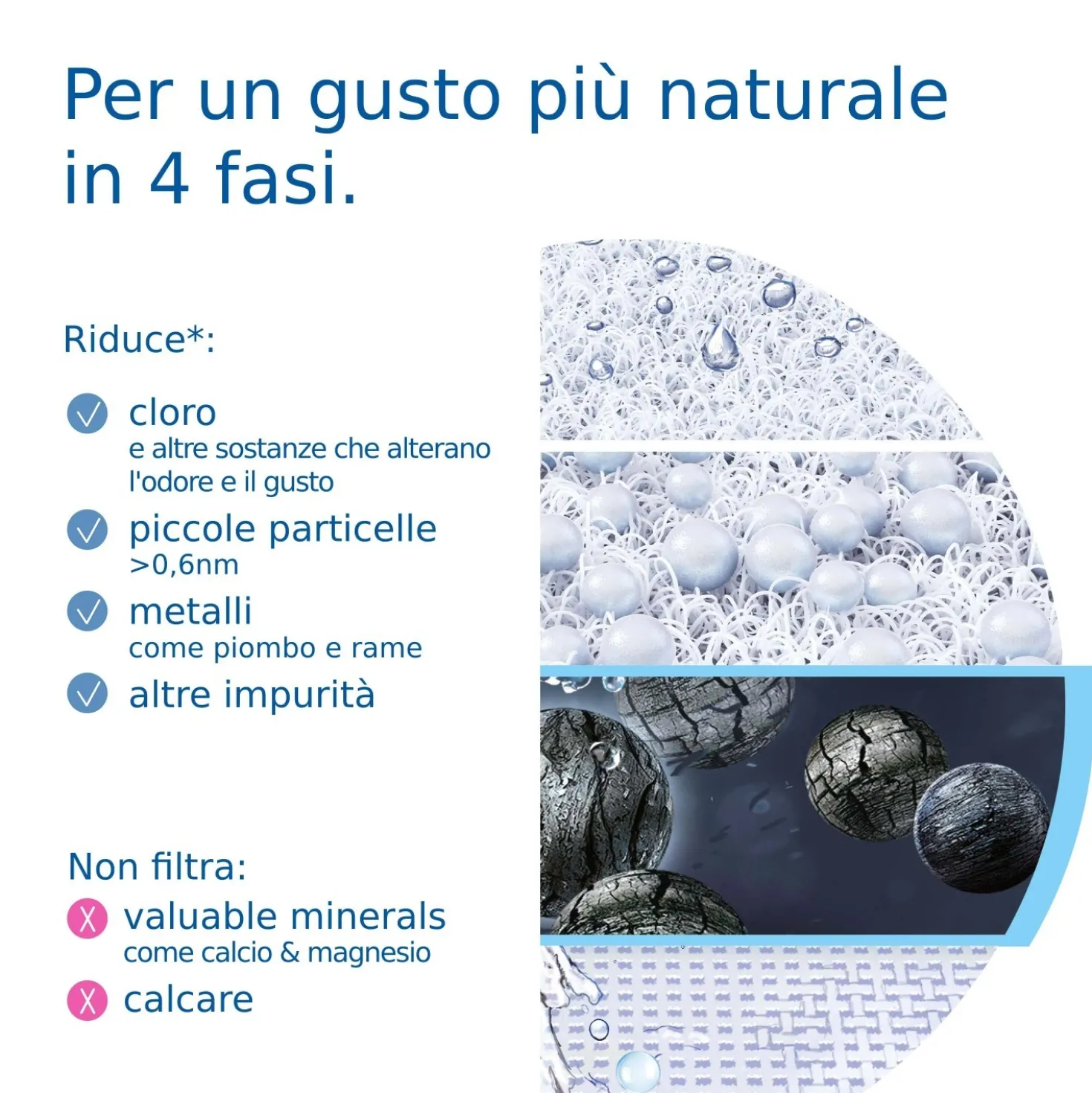 Filtro per acqua Brita On Tap V