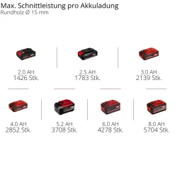 Forbici da potatura a batteria Einhell 18 V - Solo corpo macchina