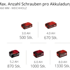 Martello tassellatore a batteria Einhell Herocco - solo corpo macchina