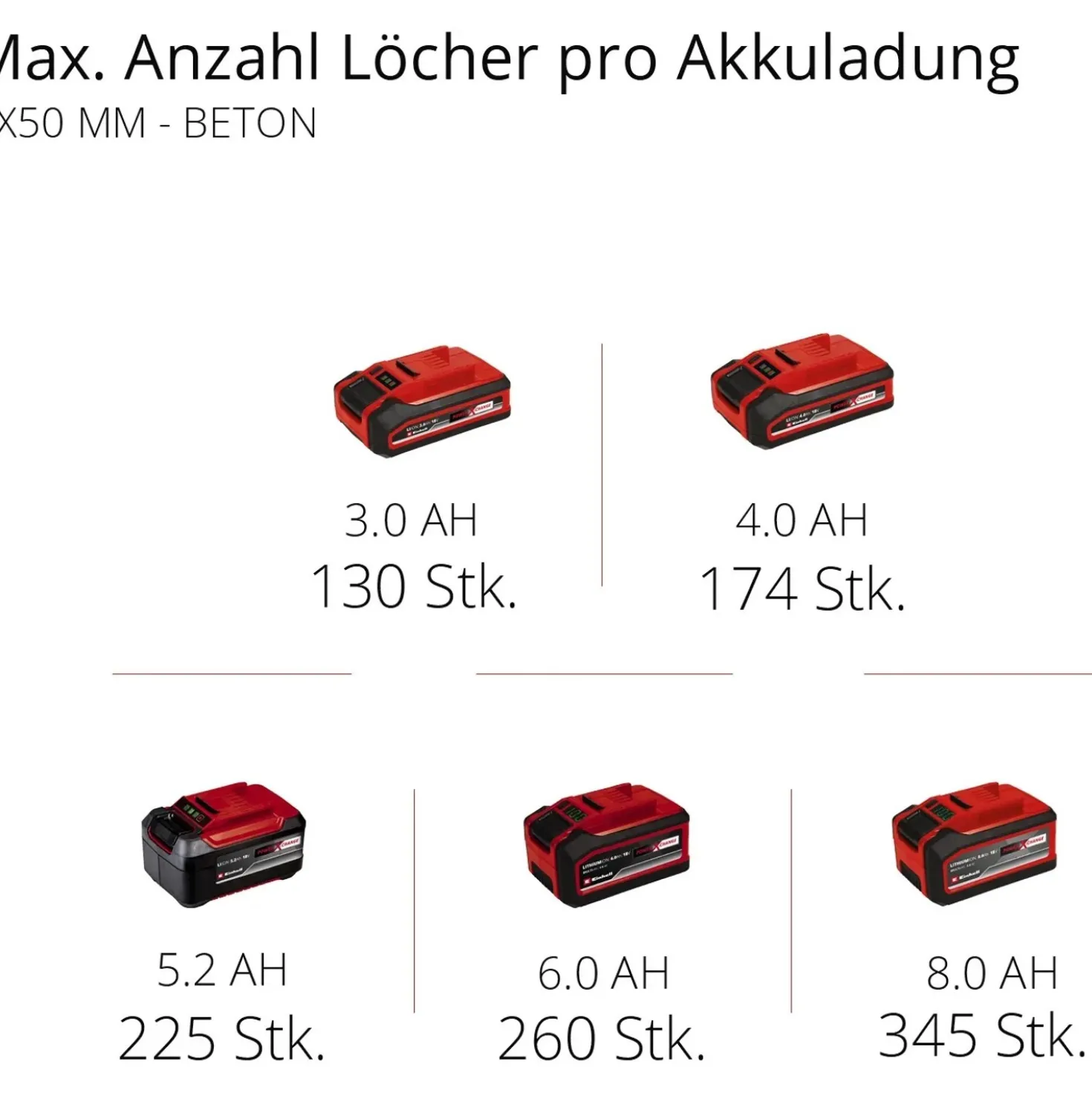 Martello tassellatore a batteria Einhell Herocco - solo corpo macchina