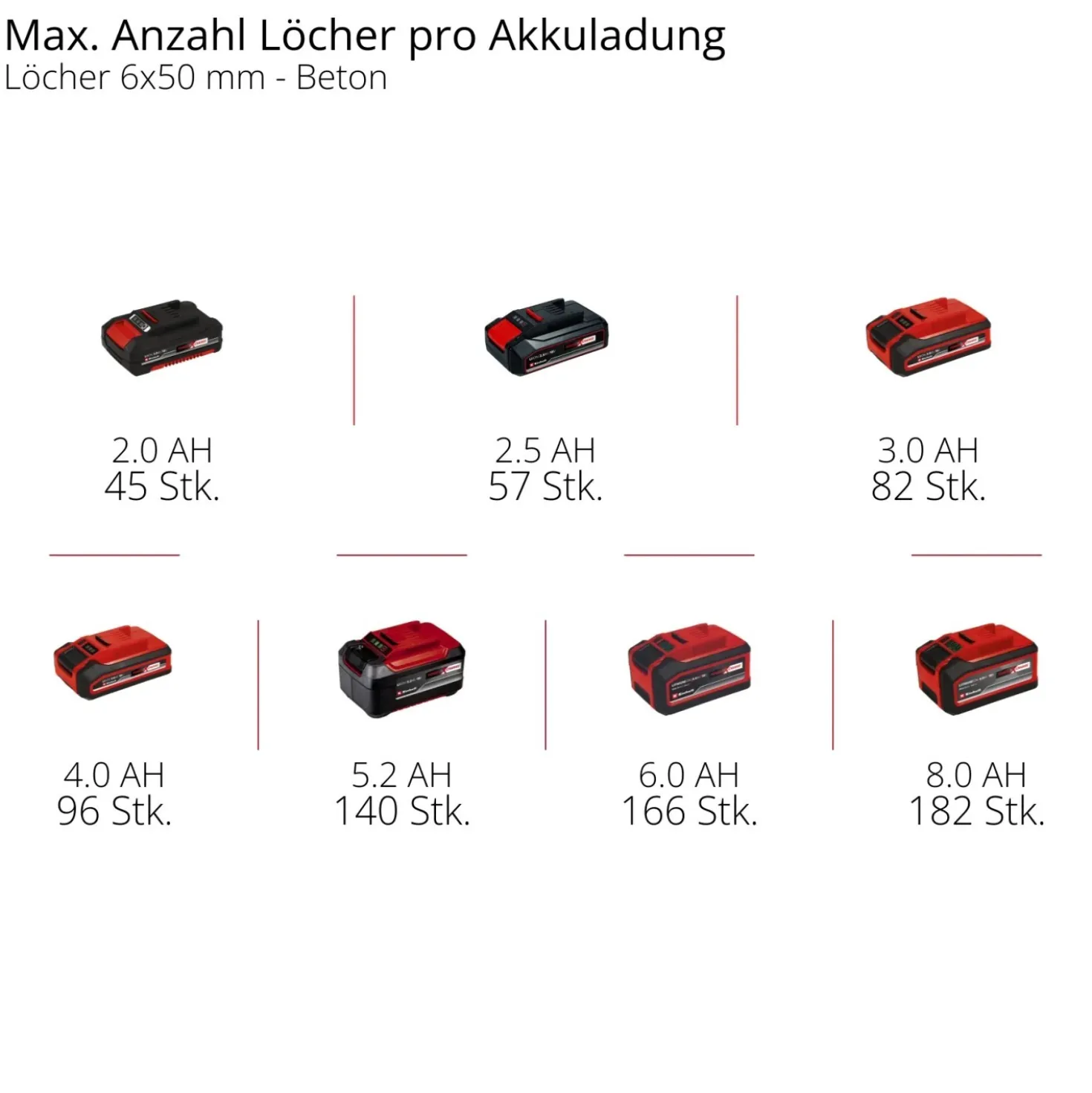 Martello tassellatore a batteria Einhell TE-HD 18/12 Li - Solo corpo macchina