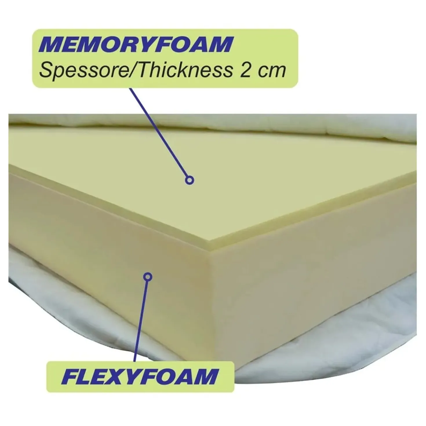 Materasso matrimoniale in Memory Foam e Flexyfoam 160x190x19 cm