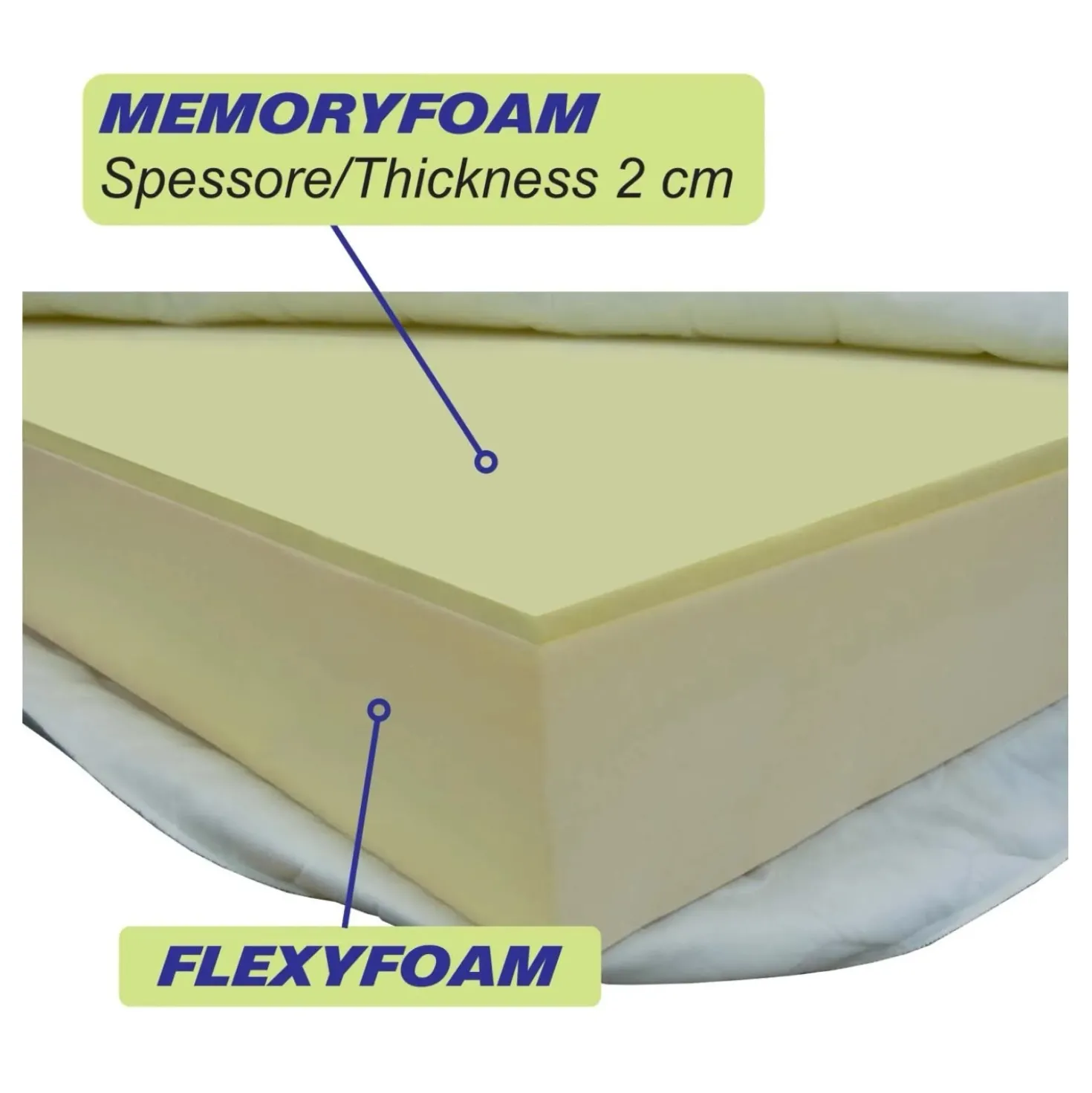 Materasso singolo Reti Gritti in Memory Foam e Flexyfoam 80x190x19 cm
