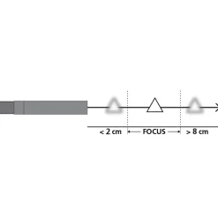 Micro camera per ispezioni