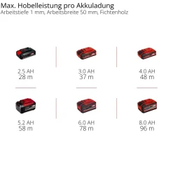 Pialletto a batteria Einhell Power X-Change TE-PL 18/82 Li Solo