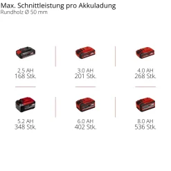 Potatore a batteria Einhell Professional GP-PS 18/20 Li BL-Solo