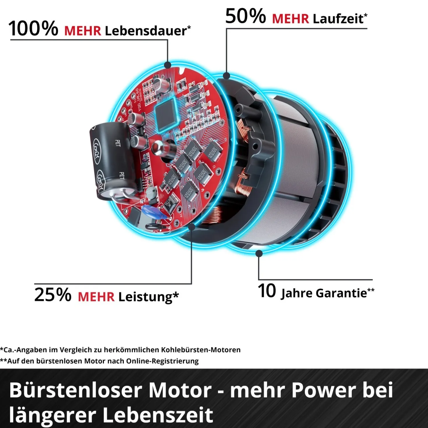 Potatore a batteria Einhell Professional GP-LS 18/28 Li BL-Solo