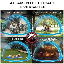 Repellente Antizanzare Thermaell Mini Halo Grafite + 1 cartuccia e 3 piastrine