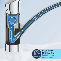 Rubinetto cucina monocomando Grohe canna bassa per Start nero