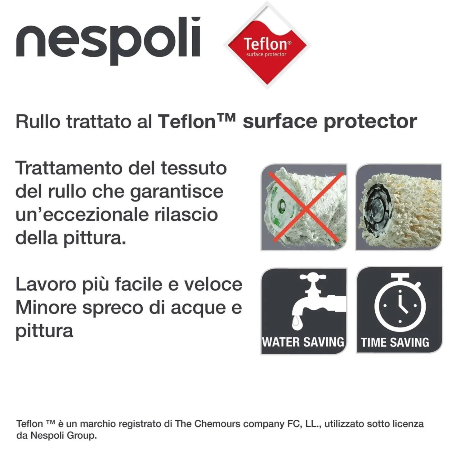 Rullo per pittura Rollmatic Teflon Soft Touch sup poco ruvide 22 cm