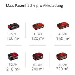 Scarificatore a batteria Einhell GC-SC 18/28 Li - Solo corpo macchina