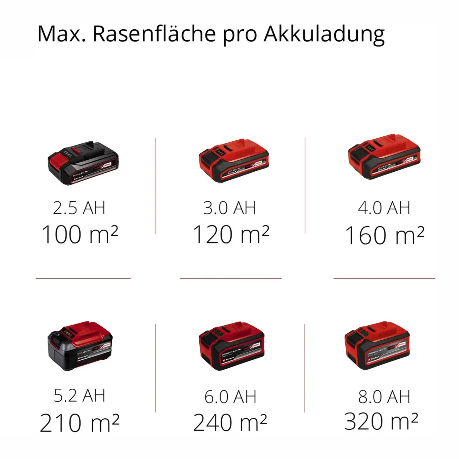 Scarificatore a batteria Einhell GC-SC 18/28 Li - Solo corpo macchina