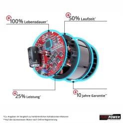 Scarificatore a batteria Einhell GC-SC 18/28 Li - Solo corpo macchina