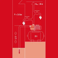 Set autoclave Einhell 650 W