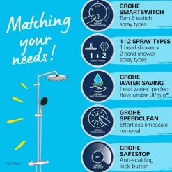 Sistema doccia con miscelatore termostatico Grohe Vitalio Start System 250