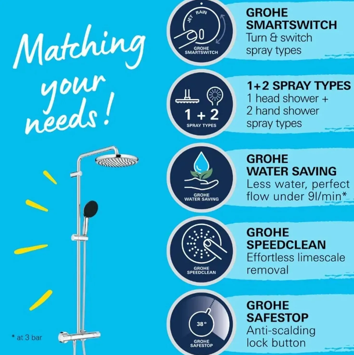 Sistema doccia con miscelatore termostatico Grohe Vitalio Start System 250