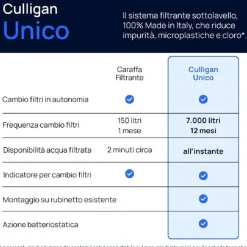 Sistema filtraggio acqua Culligan Unico diretto sottolavello 112x305 mm
