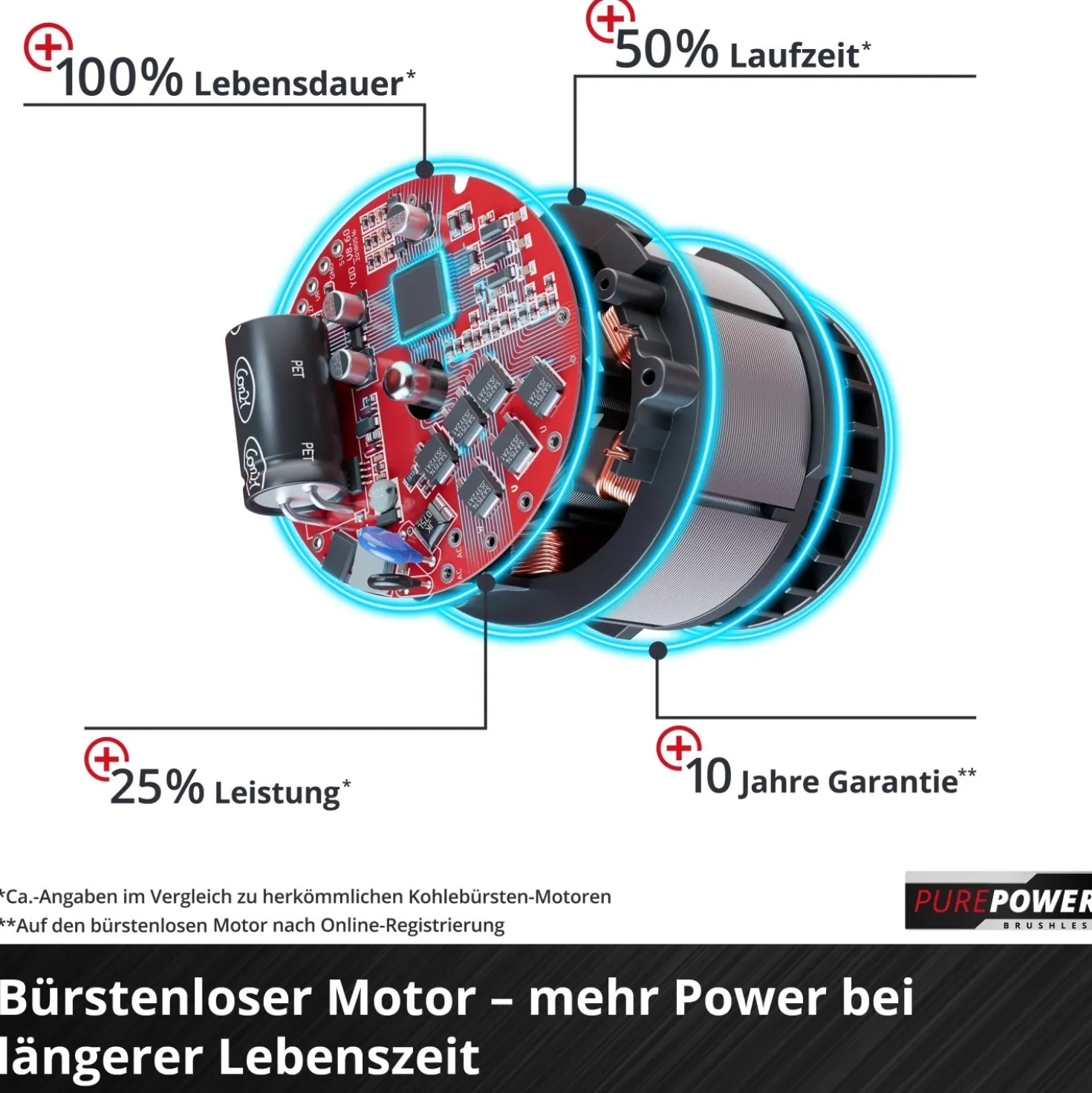 Soffiatore a batteria Einhell GP-LB 18/200 18 V