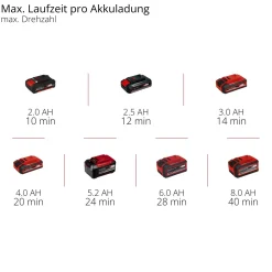 Soffiatore a batteria Einhell GE-UB 18/250 Li E 1x4,0Ah 18V aria 250 km/h