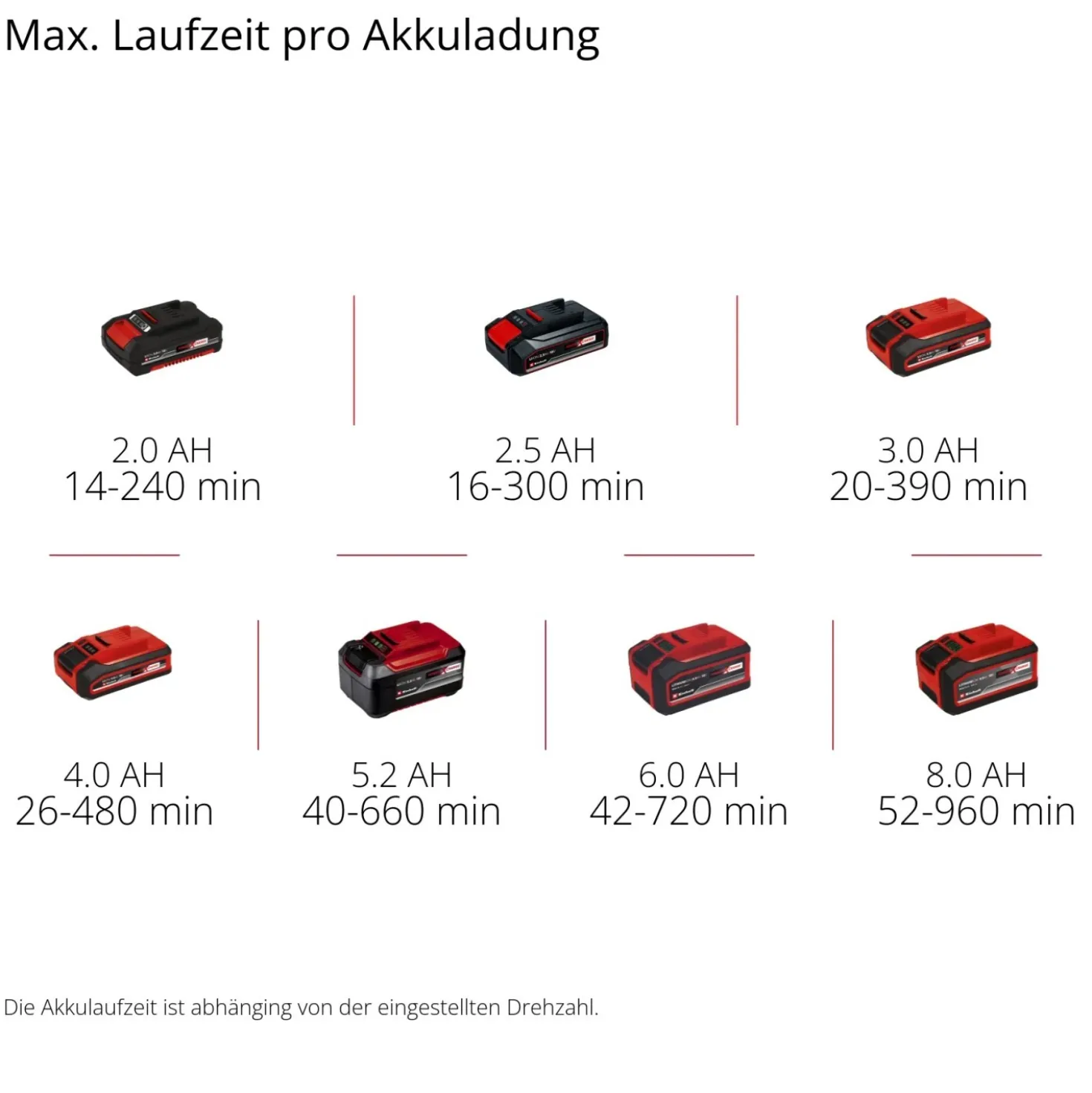Soffiatore a batteria Einhell GE-CL Li E 18 V - solo corpo macchina
