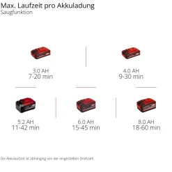 Soffiatore aspiratore a batteria Einhell Venturro 18/210 18 V