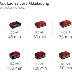 Svettatoio mulifunzione a batteria EINHELL GE-HC 18 Li t - Solo corpo macchina