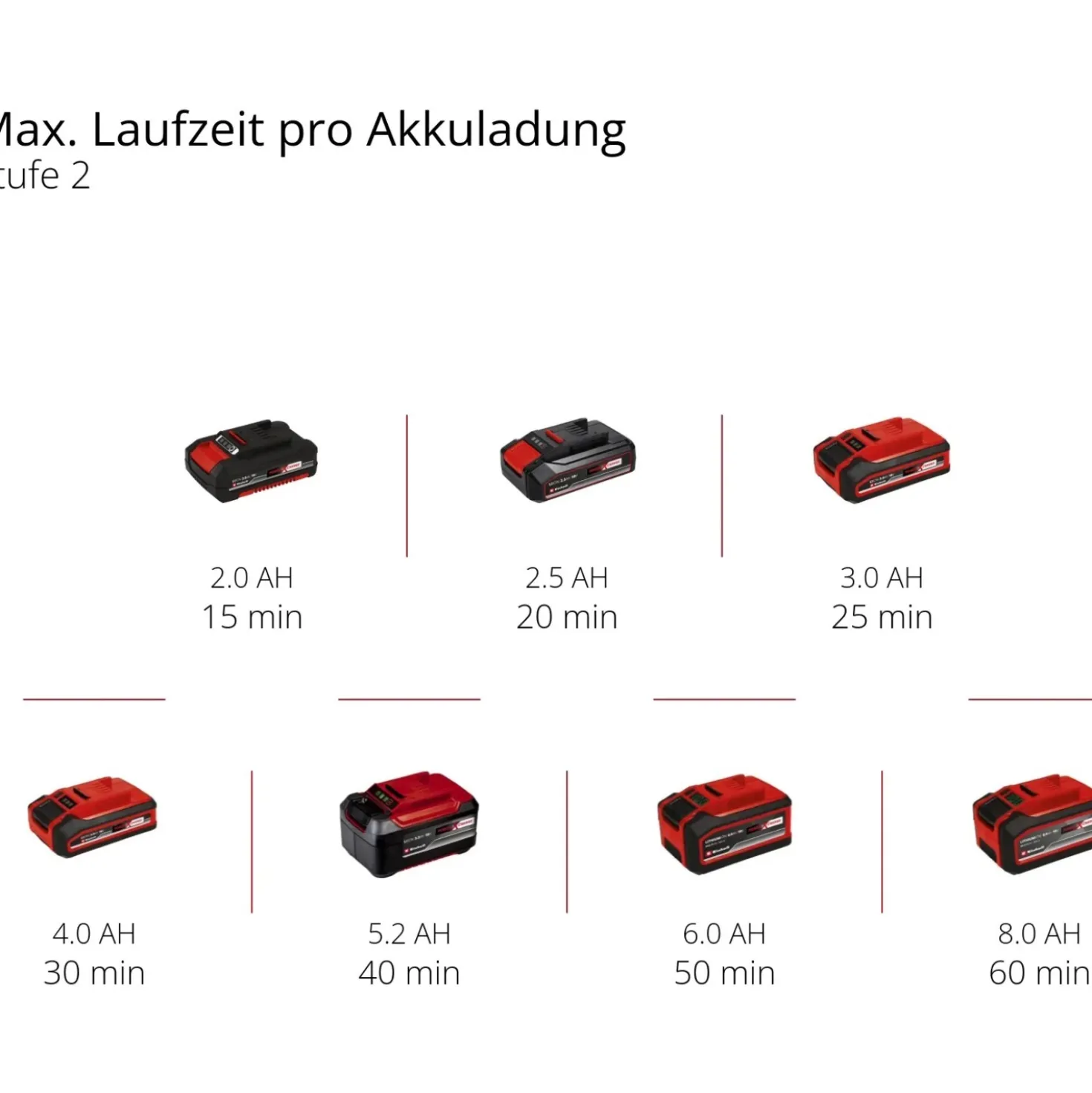 Tagliabordi a batteria Einhell Power X-Change GE-CT 18/33 Li E-Solo