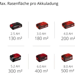 Tagliaerba a batteria Einhell GE-CM 18/33 Li 18 V 4,0 Ah L taglio 33 cm