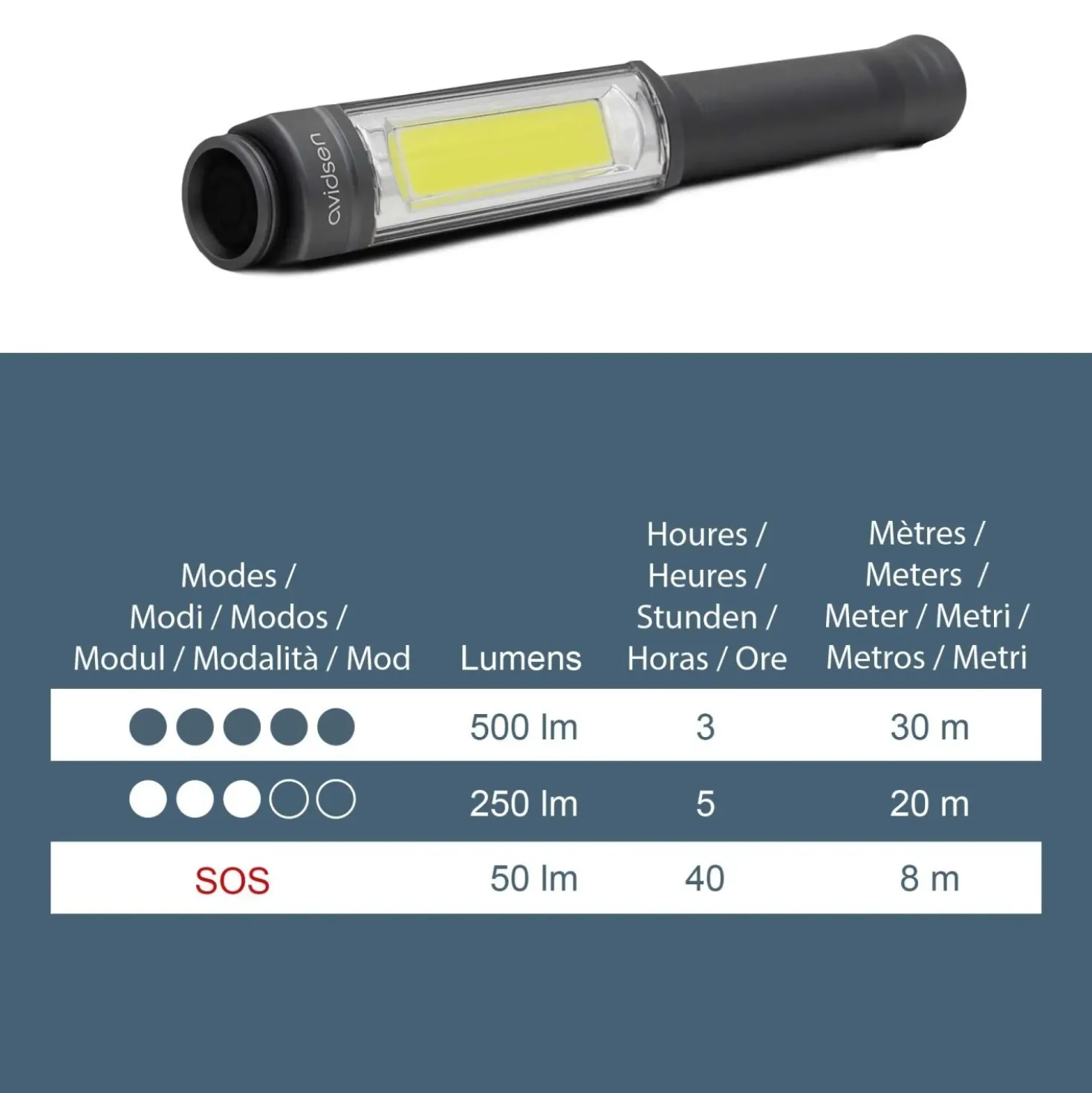 Torcia da lavoro a LED COB 500 lm in Alluminio Aeronautico 2 x AA