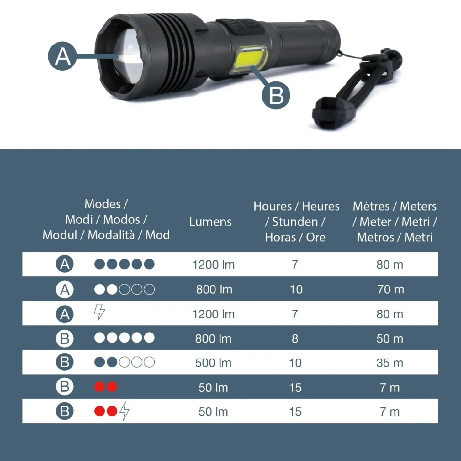Torcia LED ricaricabile USB C 1200 lm con zoom in Alluminio Aeronautico