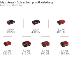 Trapano avvitatore a batteria Einhell TE-CD18/50Li-i BL 18 V - Solo corpo macchi